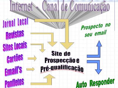 Prospecção estratégica